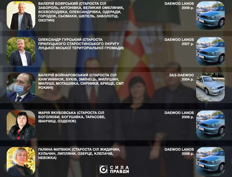 Службові авто старост Луцької громади