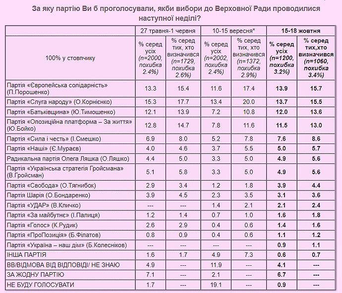 ІНФОГРАФІКА КМІС