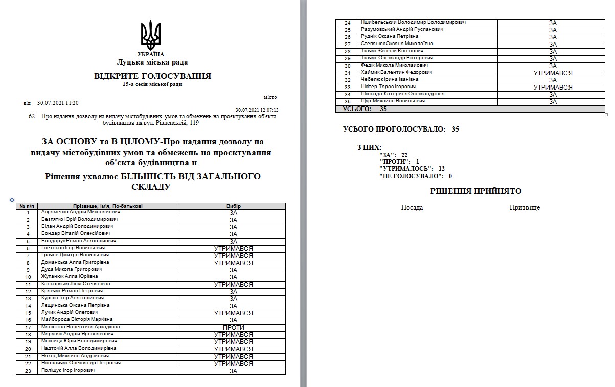 Мораторій не такий страшний, коли є мотивована більшість у міськраді