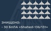 Українські захисники знищили 30 із 35 іранських дронів, якими окупанти атакували Україну