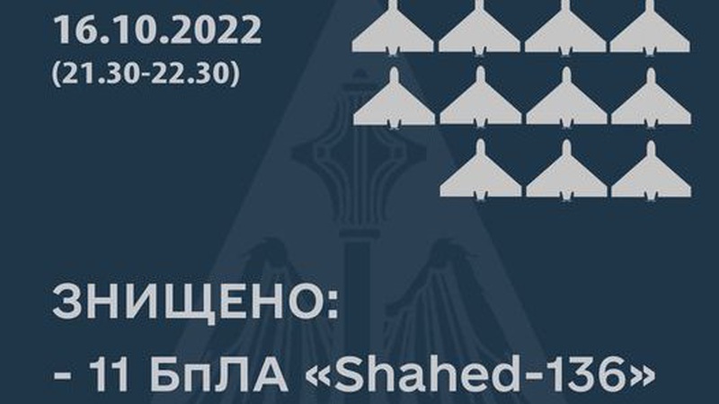 На півдні України в неділю ввечері за годину збили 11 дронів-камікадзе