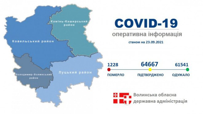 Де на Волині виявили нових хворих на коронавірус