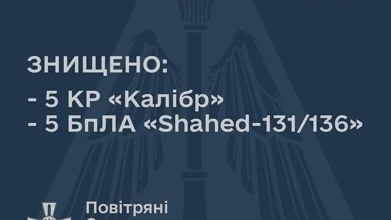 За ніч ППО знищило 5 «калібрів» і 5 «шахідів»