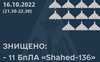 На півдні України в неділю ввечері за годину збили 11 дронів-камікадзе