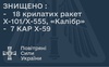 ППО збила 25 із 38 ракет, випущених по Україні