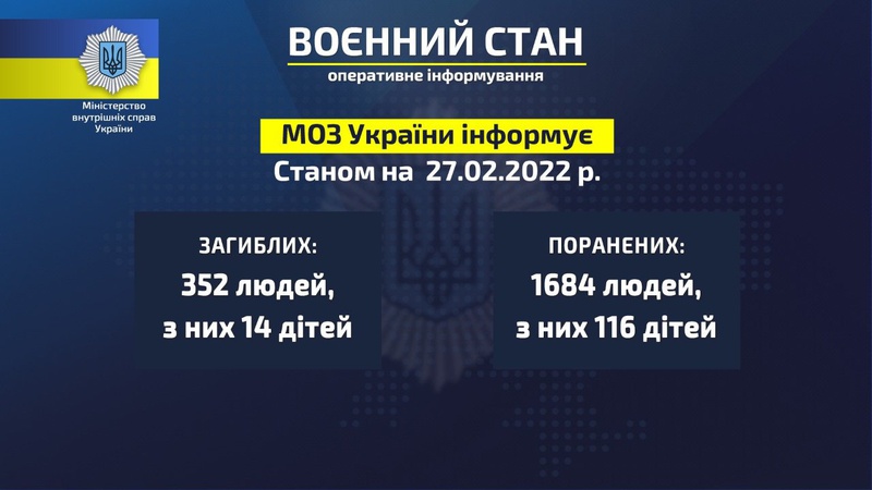 За чотири дні від рук окупантів загинули 352 мирні українці, з них 14 – діти