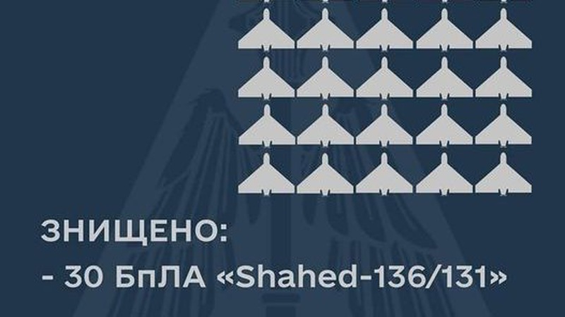 Українські захисники знищили 30 із 35 іранських дронів, якими окупанти атакували Україну