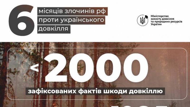 Російська агресія завдала природі України збитків на майже 400 мільярдів